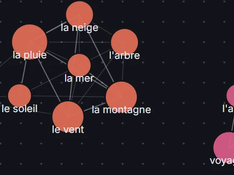 A French deck drawn as a semantic map
