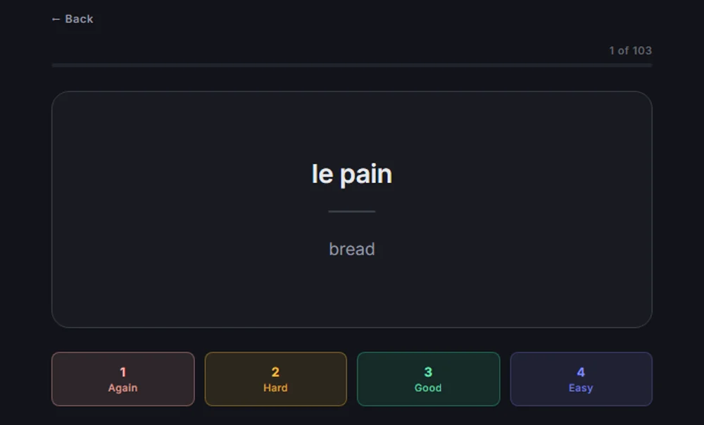 A review card showing the French word le pain, its translation bread, and the Again, Hard, Good and Easy ratings