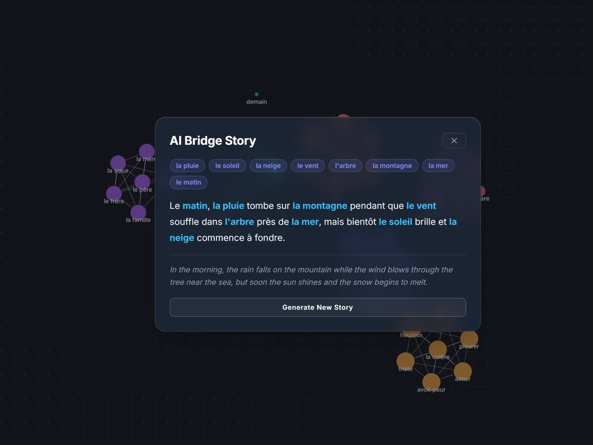 A generated French story using seven connected words from the map, with an English translation below